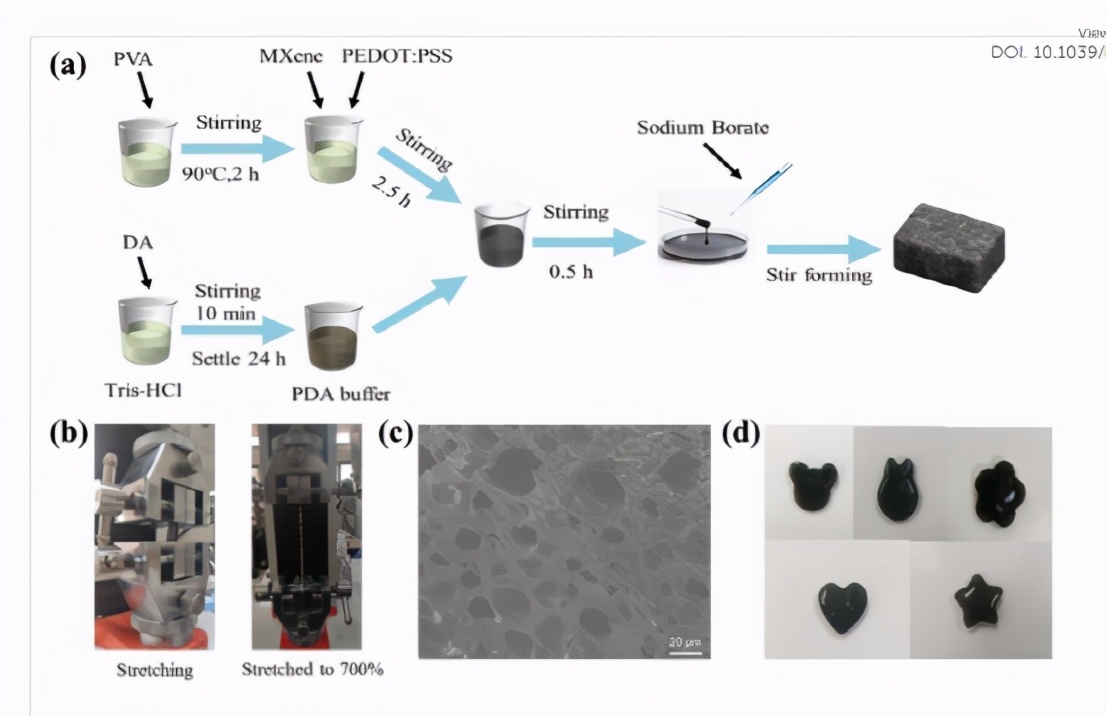 快速自愈聚乙烯醇水凝膠作為高靈敏度應變/壓力傳感器的構建塊